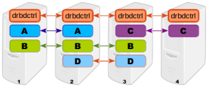 drbd9-5-01